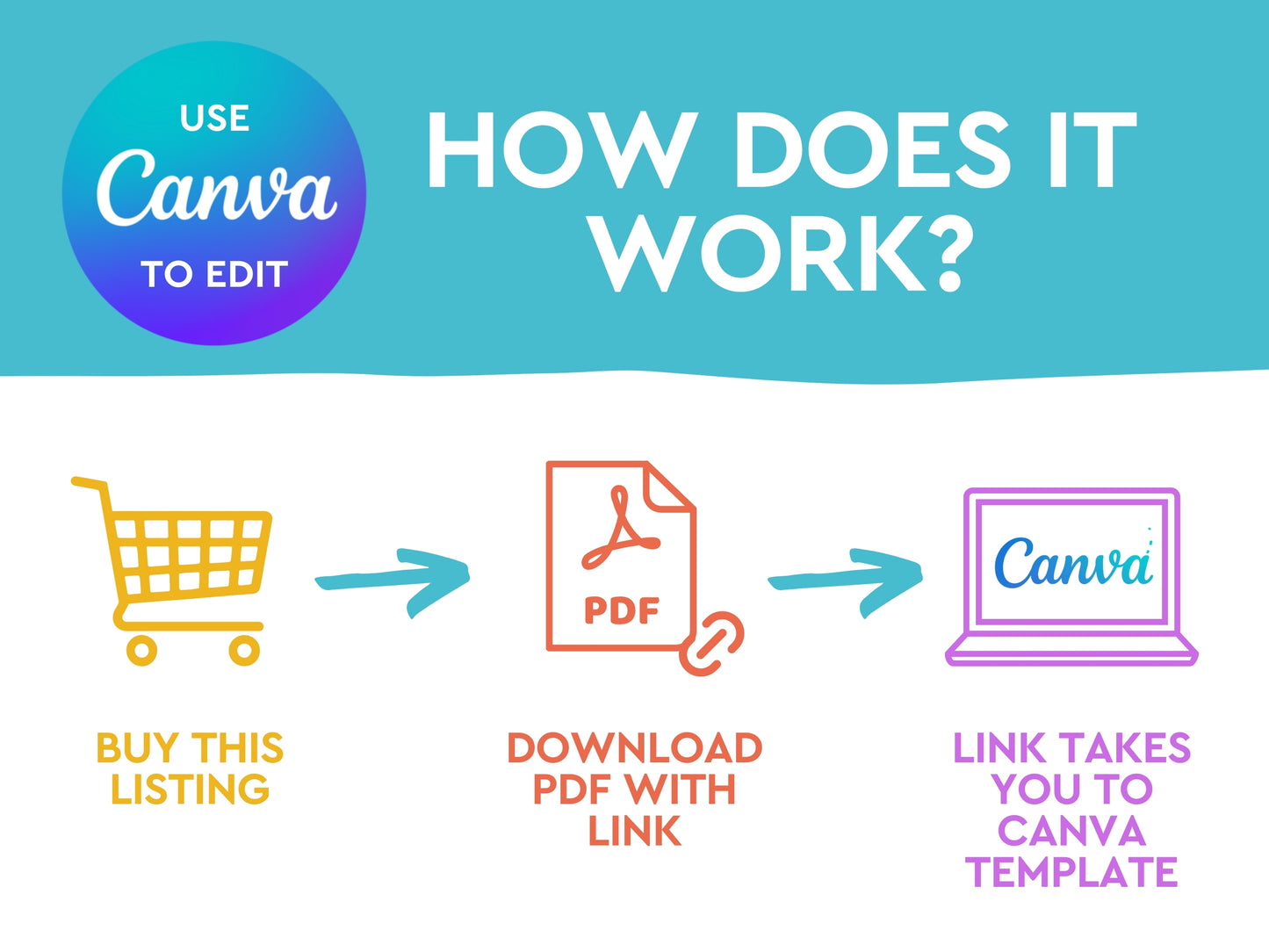 Project Proposal Canva Template, Entrepreneur Resource, Canva Template